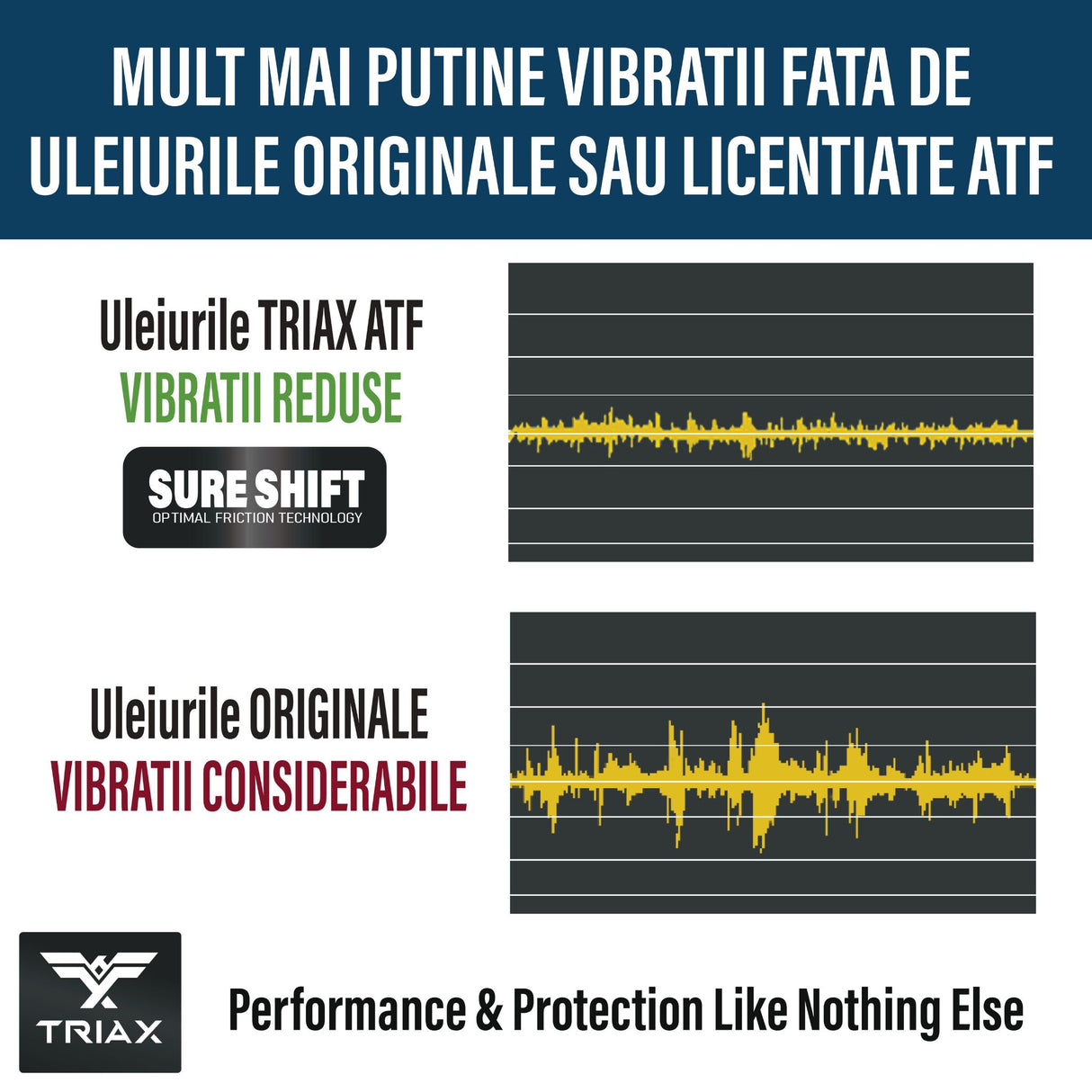 TRIAX ATF XT Full Synthetic ATF+4 - Ulei Pentru Transmisii ATF+4