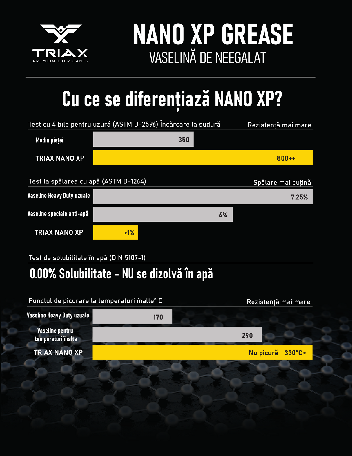 TRIAX NANO XP Vaselina Heavy Duty