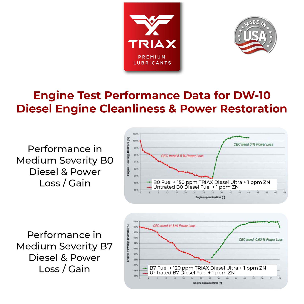 TRIAX Diesel Complete - All-in-One - Aditiv Complete Motorina