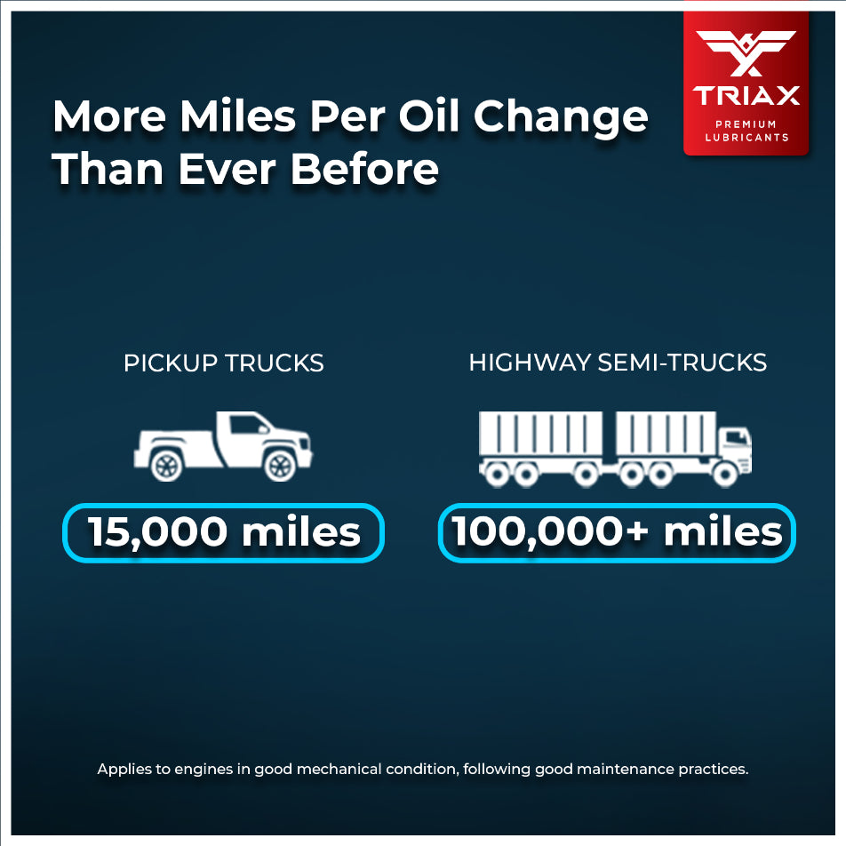 TRIAX Fleet Ultra ESP 15W-40 Synthetic Blend - CK-4 / VDS-4 Euro V
