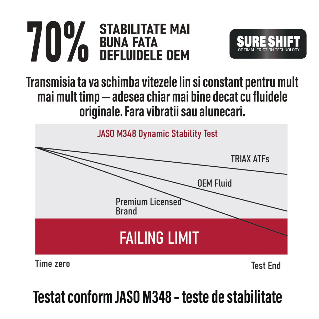 TRIAX ATF XT Full Synthetic ATF+4 - Ulei Pentru Transmisii ATF+4