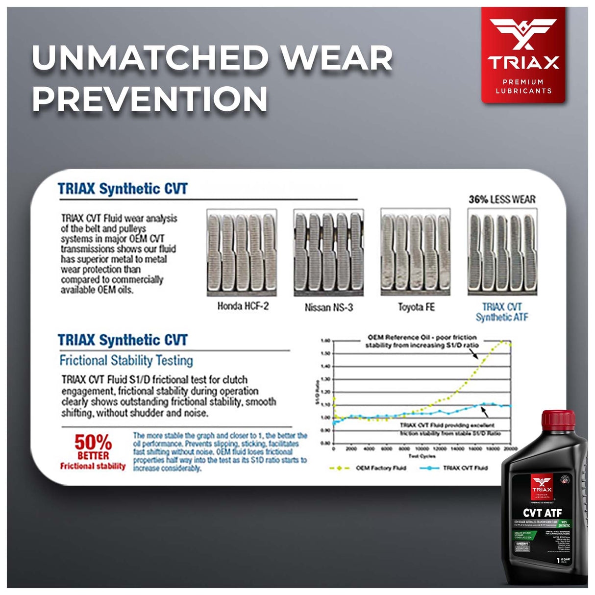 TRIAX CVT ATF Full Sintetic