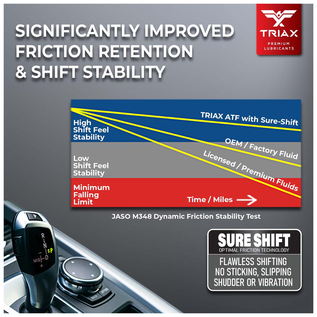 TRIAX CVT ATF Full Sintetic