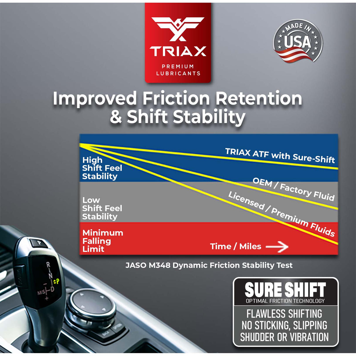 TRIAX ATF Multi-Functional Dexron III / Mercon