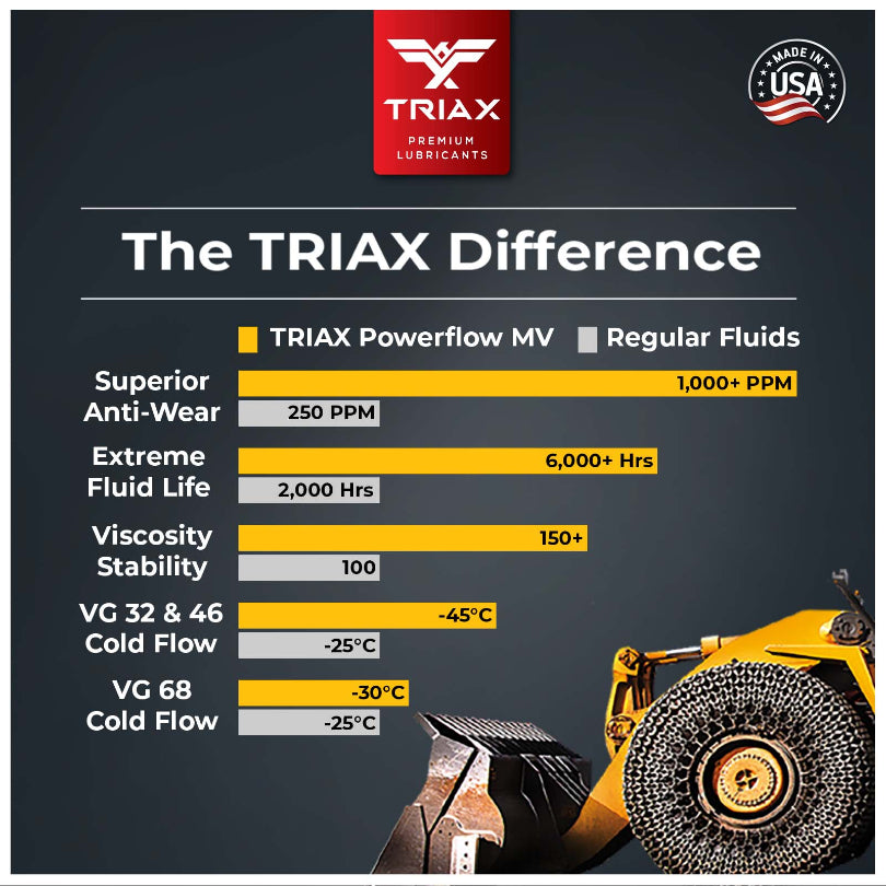 TRIAX Powerflow Hydraulic Fluid HLP 32